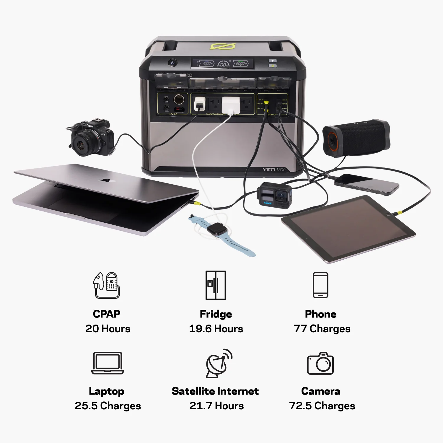 Goal Zero Yeti 1500 + 200W Solar Generator - Image 3